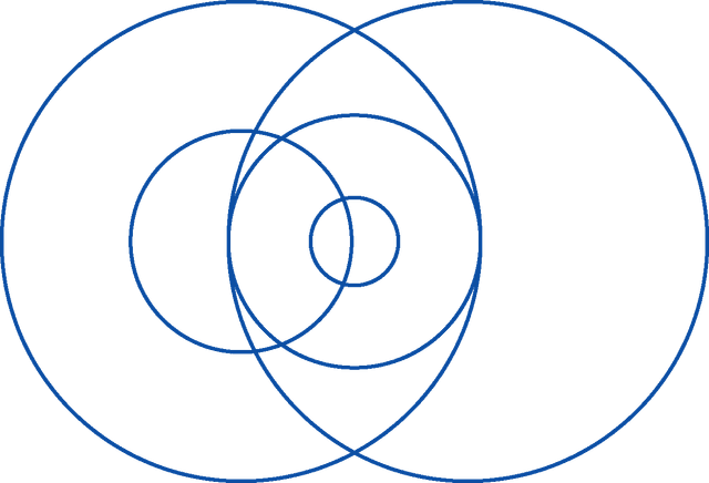 group